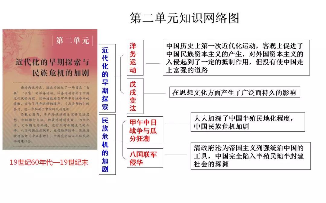 部编版八上历史单元知识网络图全册