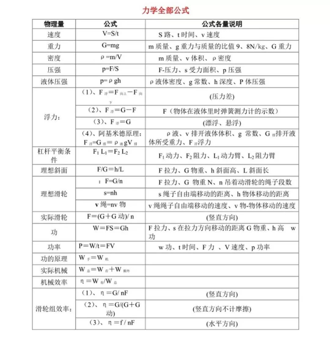 2023会计中级职称考试报名时间_2019年中级审计师考试报名时间_中级导游考试报名时间